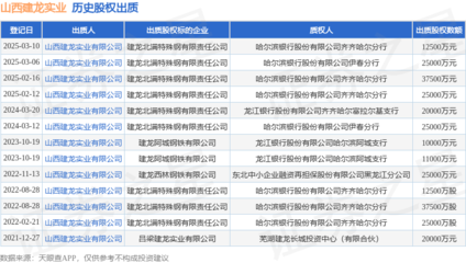 山西建龍實(shí)業(yè)出質(zhì)建龍北滿特鋼股權(quán)，鋼壓延加工領(lǐng)域再現(xiàn)資本運(yùn)作